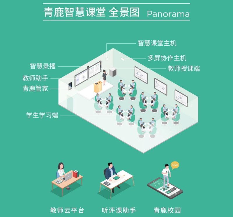 智慧教育平台免费网课：谁在引领未来？